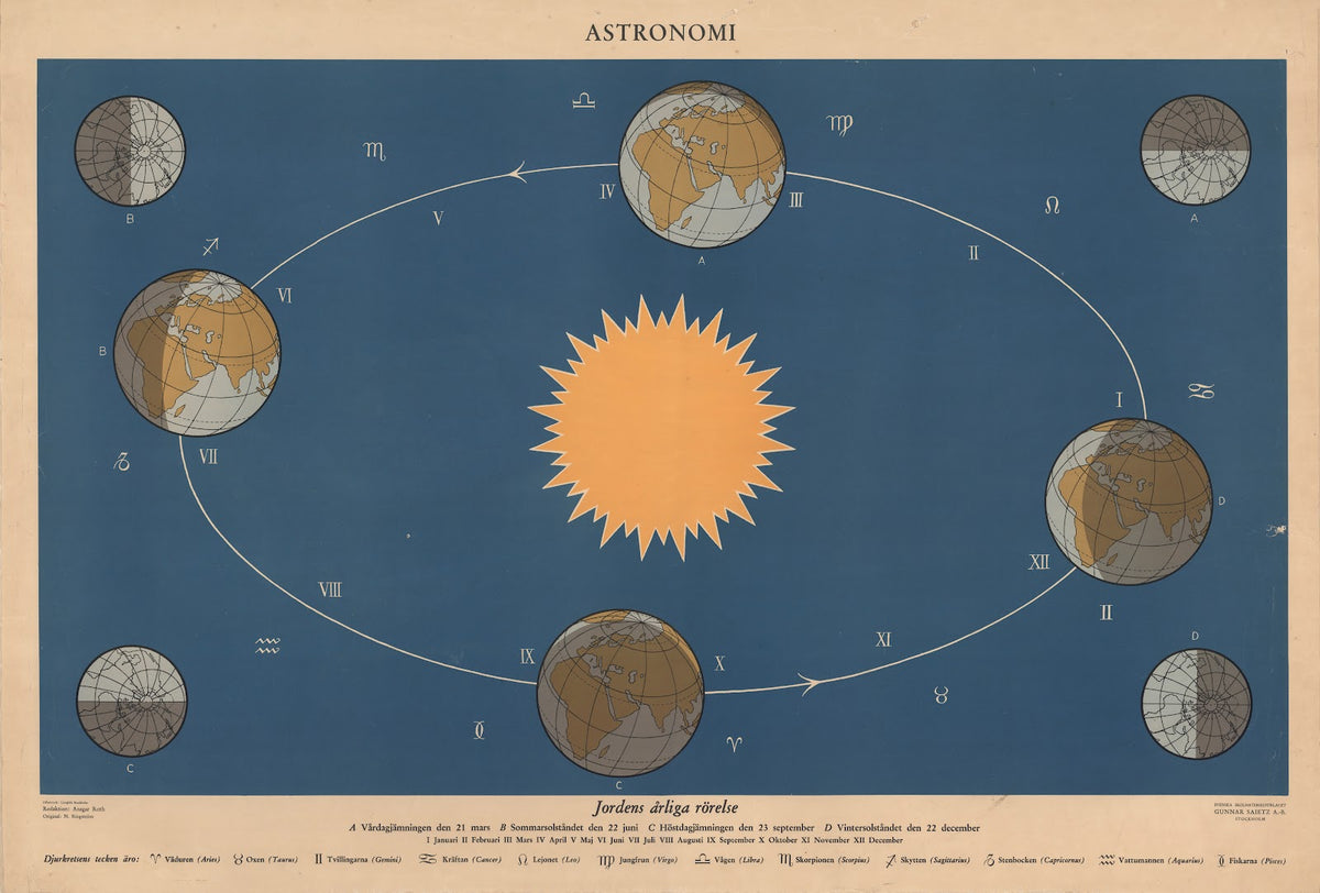 The Earths annual motion 1950