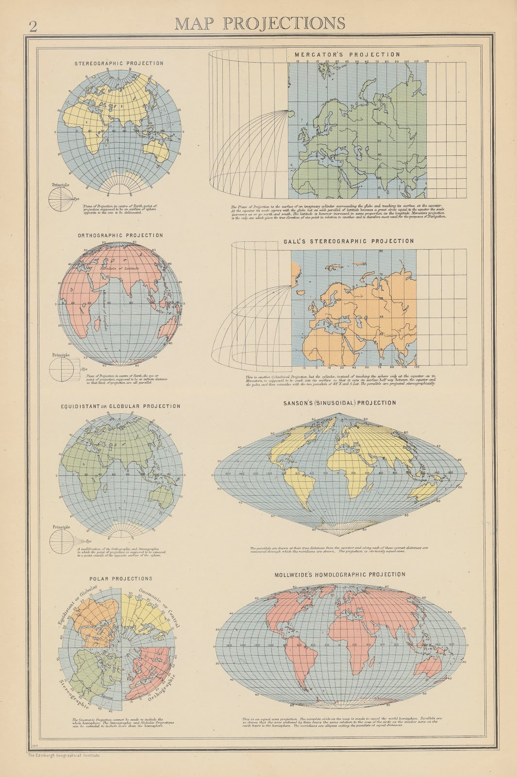 Map Projections 1942