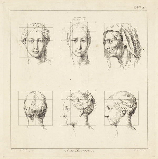 Proportional studies of womens heads 1747