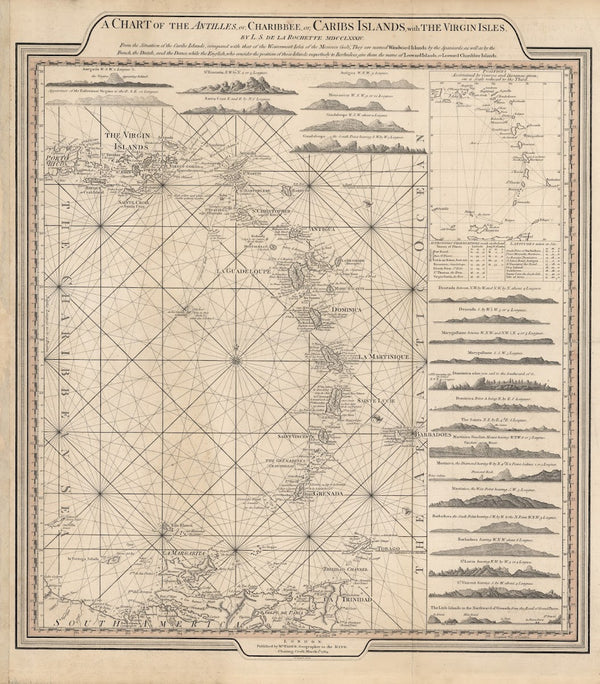 A chart of the Antilles or Charibbee or Caribs Islands with the Virgin Isles 178