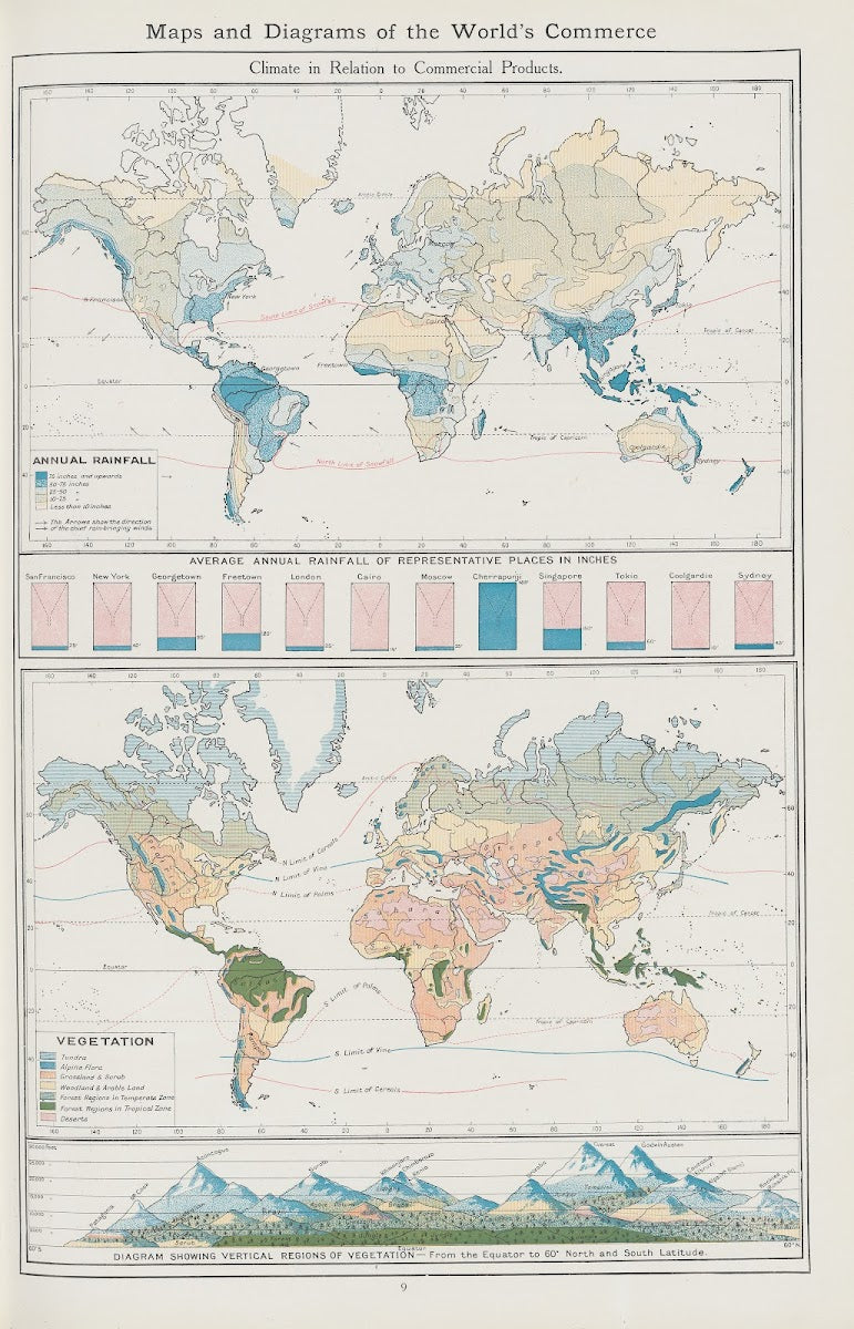 Climate in relation to commercial products 1908