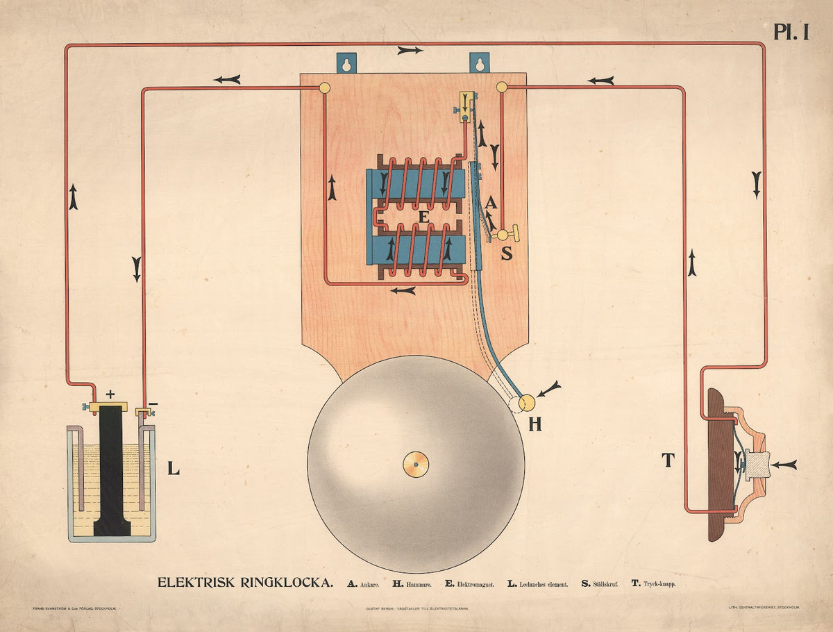 Elektrisk ringeklokke 1907