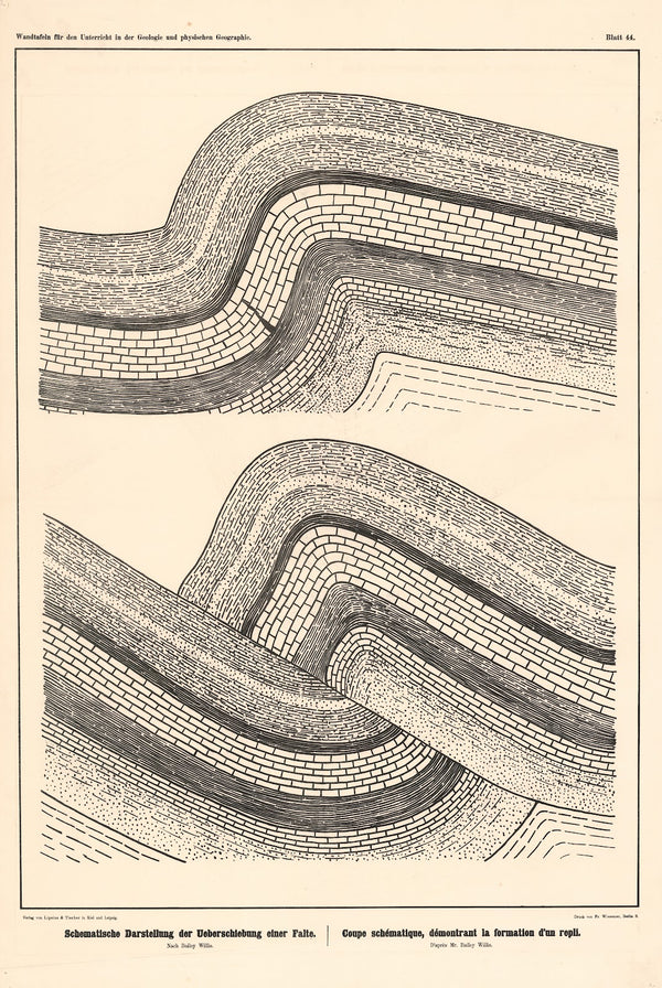 Schematisches Darstellung der Ueberschiebung einer Falte 1889
