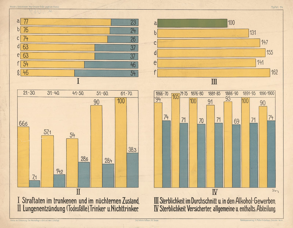 Crime morbidity and mortality 1909