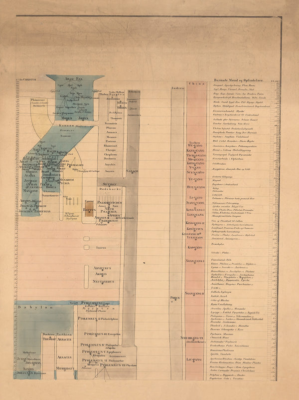 101 Year 3067 approx 240 BC 1840