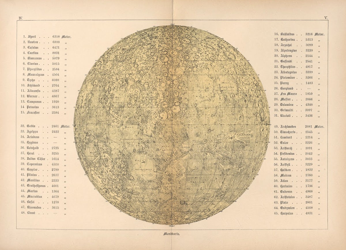 Bilder Atlas der Sternenwelt Eine Astronomie für jedermann Pl05 1888
