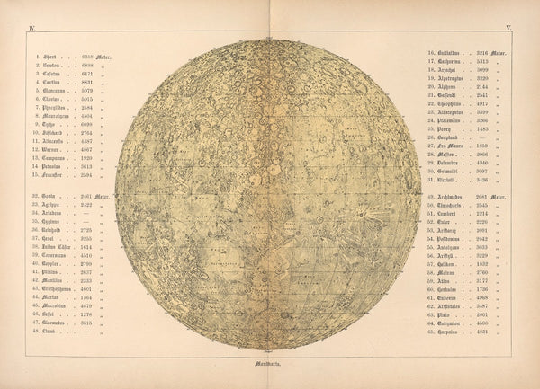 Bilder Atlas der Sternenwelt Eine Astronomie für jedermann Pl05 1888