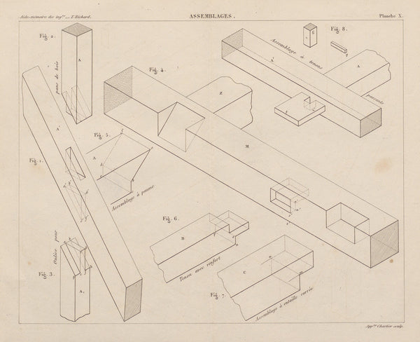 Aide memoire general et alphabetique des ingenieurs Pl10 1848