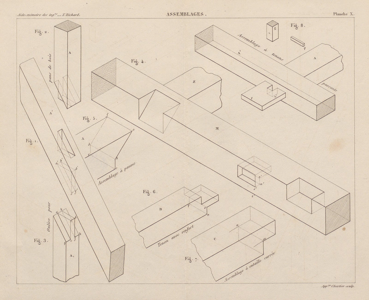 Aide memoire general et alphabetique des ingenieurs Pl10 1848