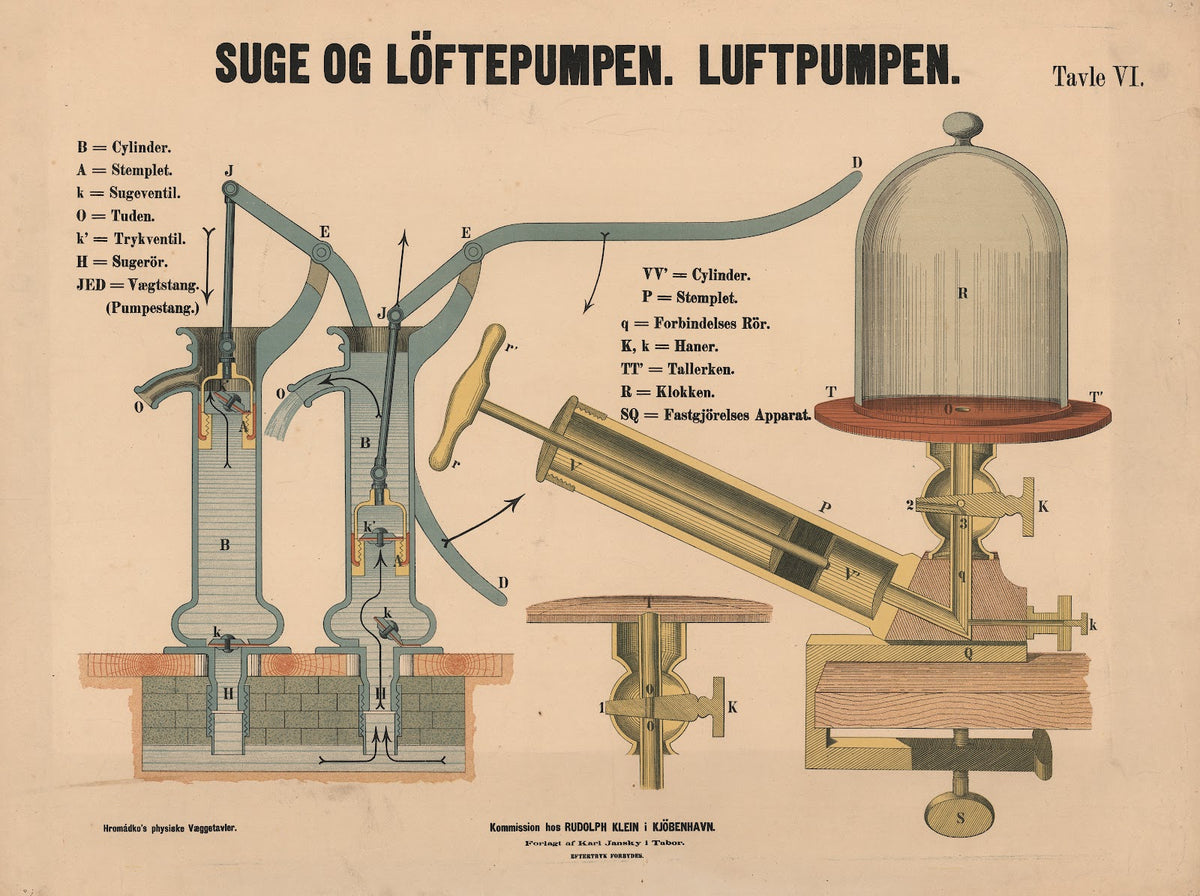 Suge og Löftepumpen Luftpumpen 1888