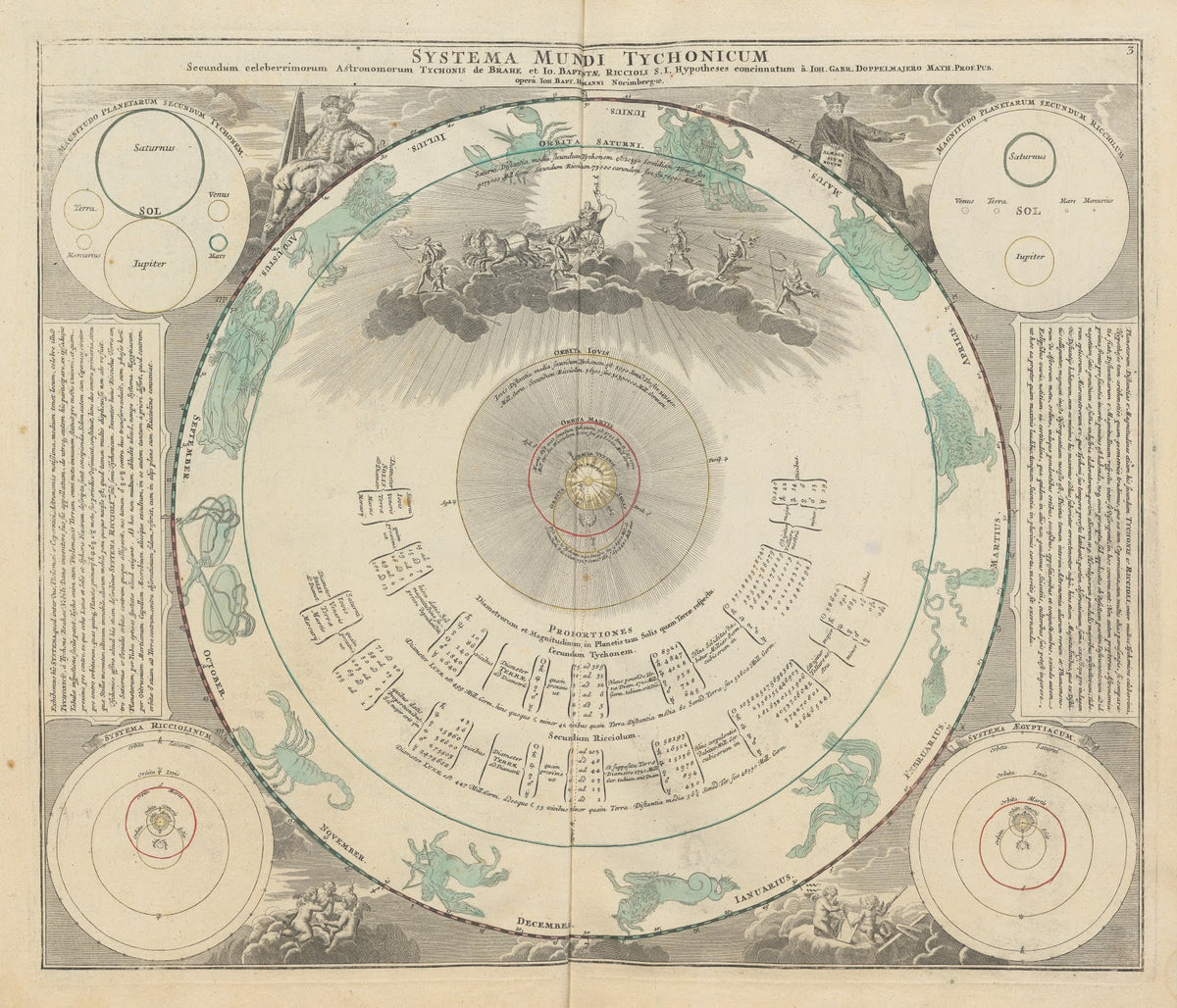 Atlas Coelestis Pl03 1742