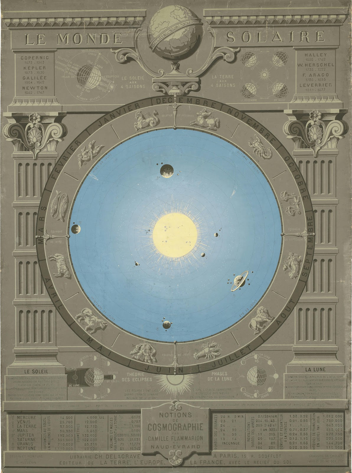 Le Monde Solaire circa 1880
