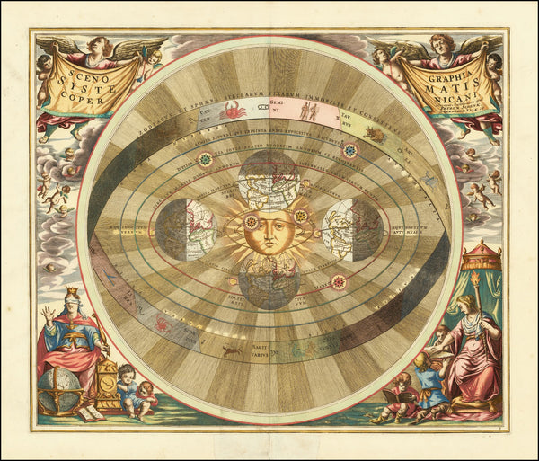 Copernicus heliocentric model of the universe 1660