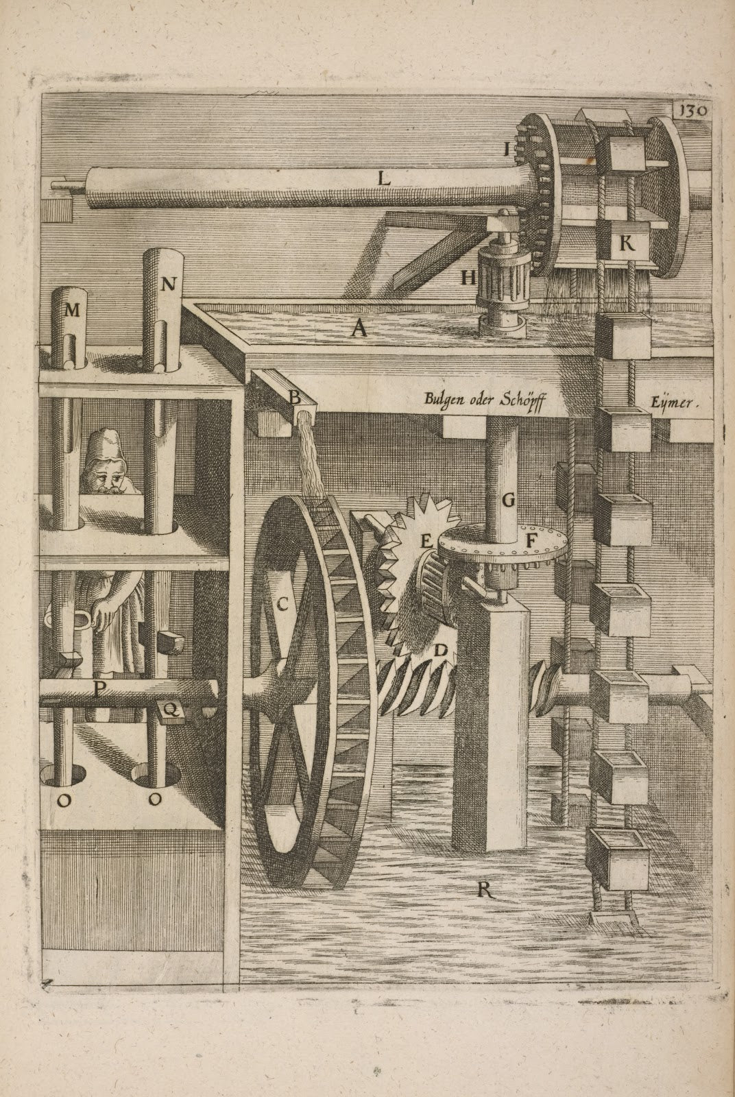 Fig CXXX Haustrum simplex cum tribomylo 1662