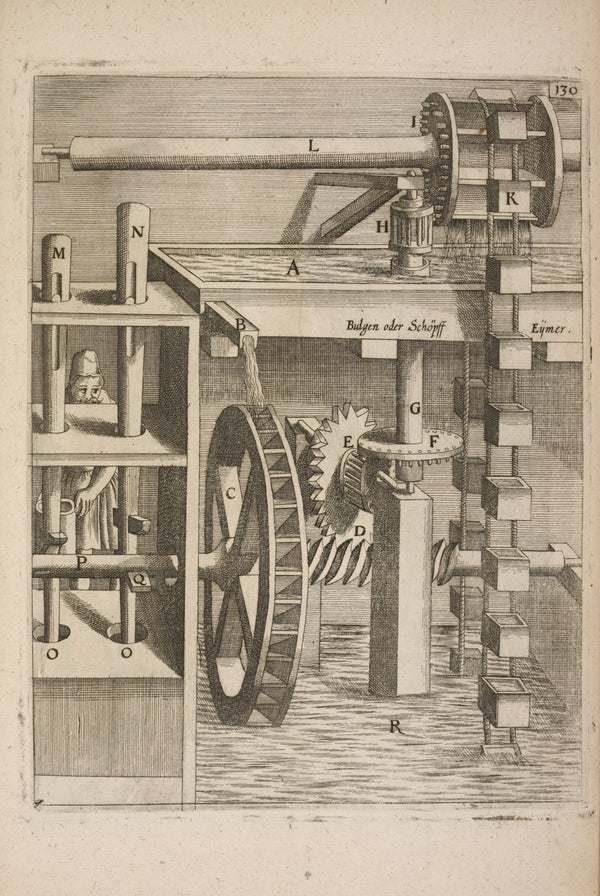Fig CXXX Haustrum simplex cum tribomylo 1662