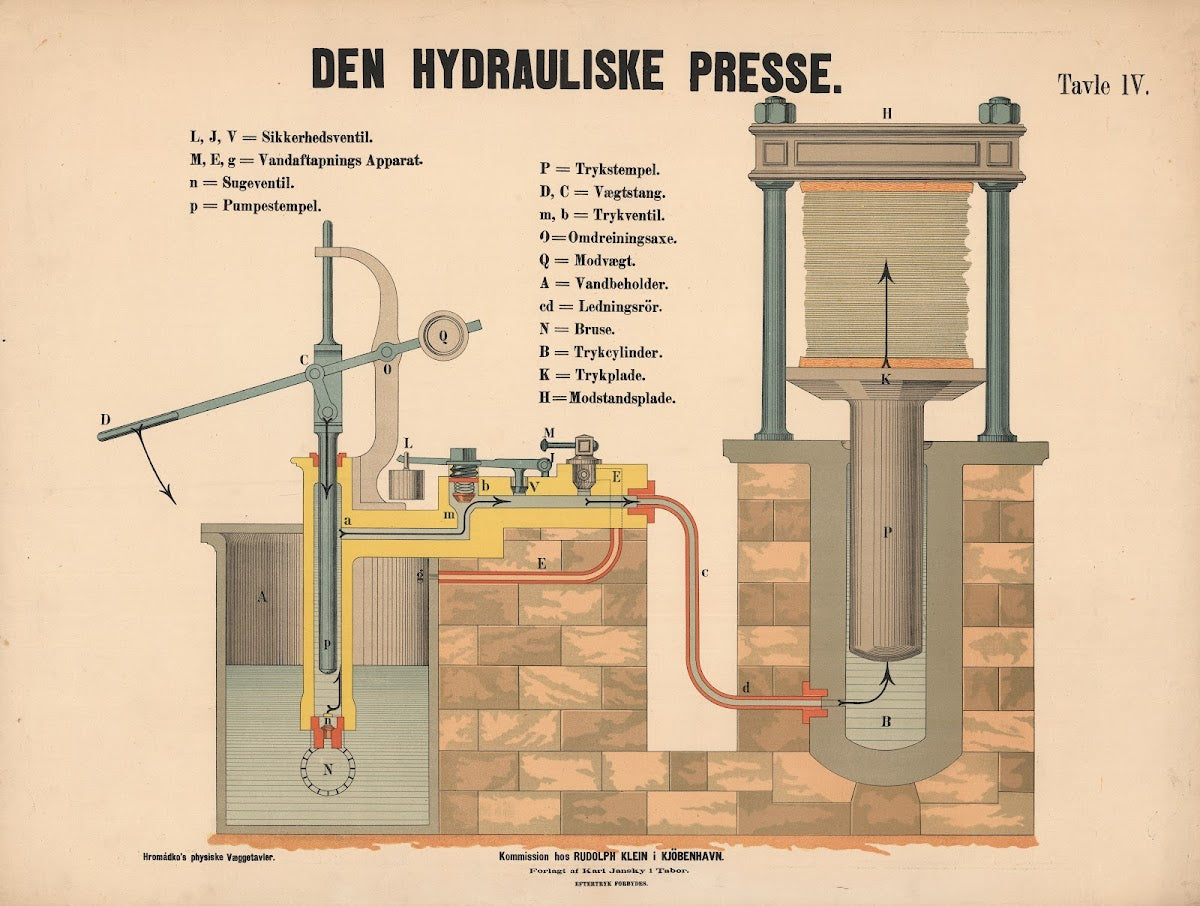Den hydrauliske Presse 1888