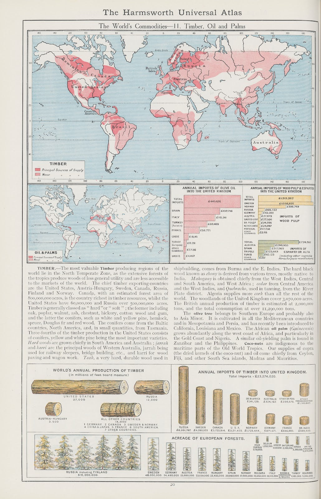 The Worlds Commodities11 Timber Oil and Palms 1908