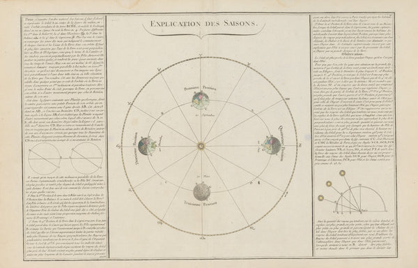 Explication des saisons 1793