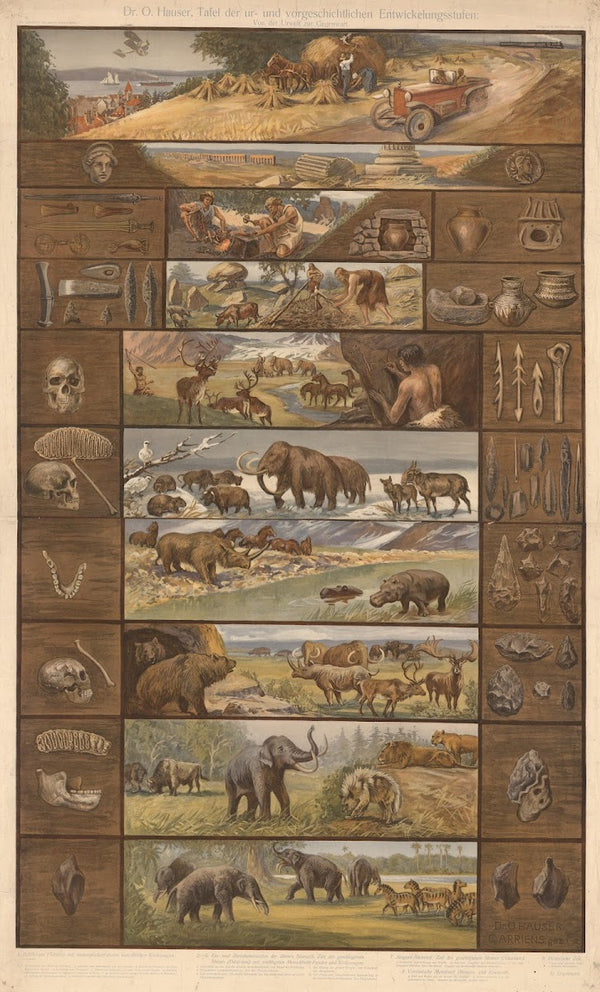 Table of prehistoric and protohistoric stages of development 1920