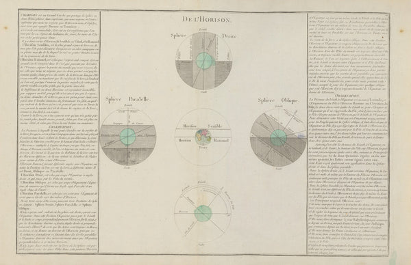 De lhorison 1793