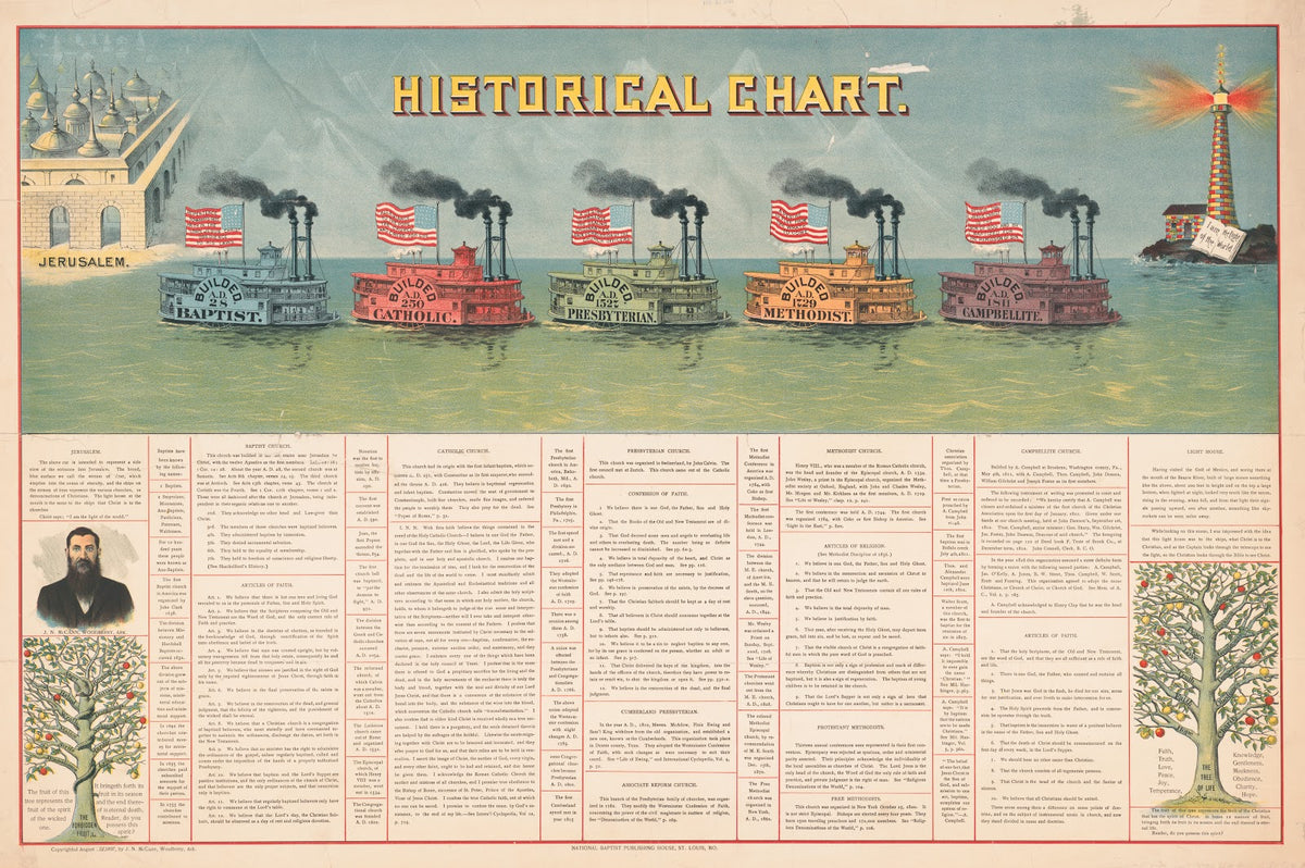Historical chart 1897
