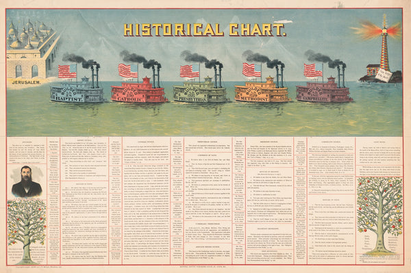 Historical chart 1897