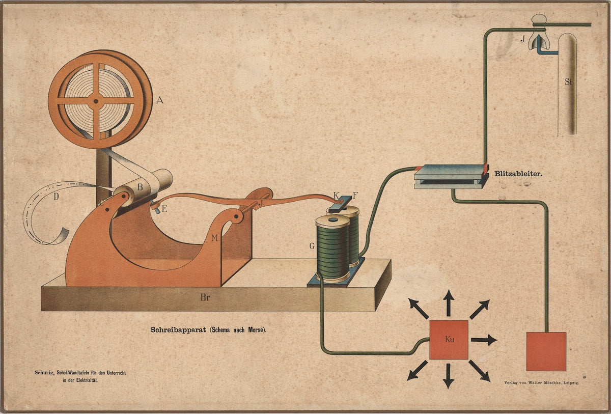 Telegraph Schematic diagram according to Morse 1900