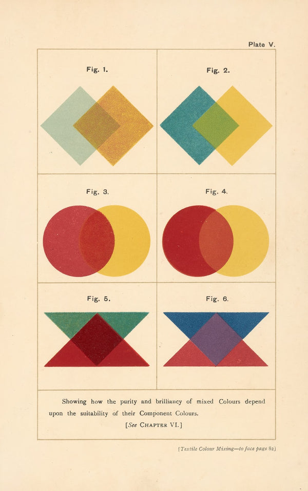 Textile Colour Mixing Pl9 1915
