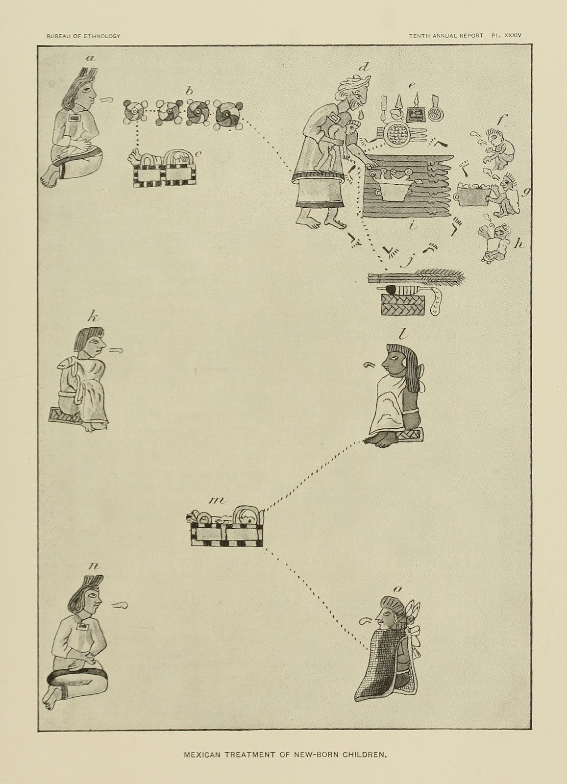 Mexican treatment of New born Children 1894