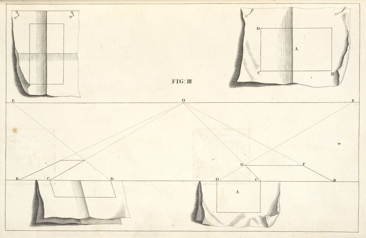 The delineation of an oblong square in perspective 1707