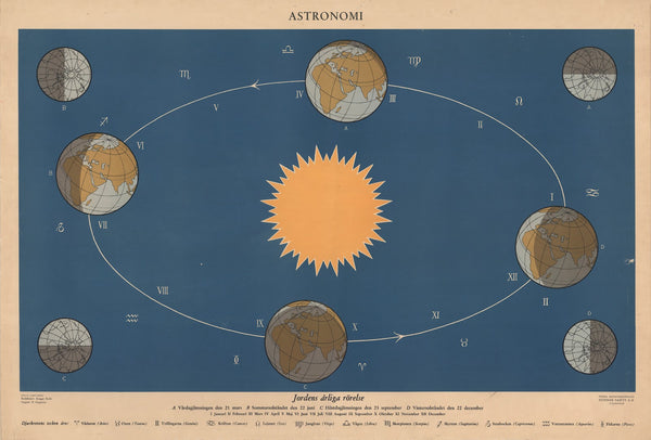 The Earths annual motion 1950