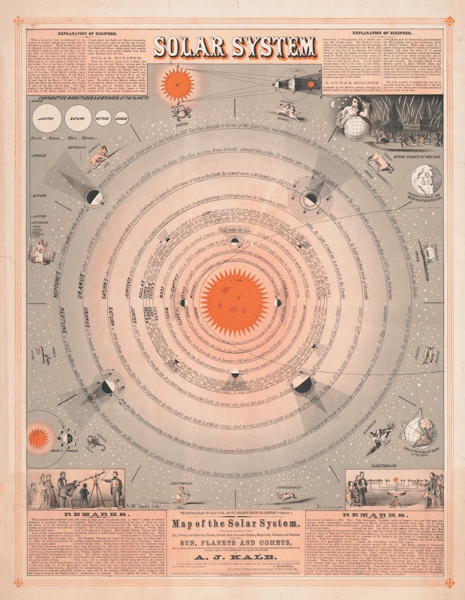 Map of the solar system 1867