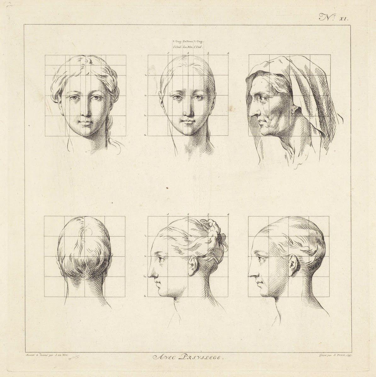 Proportional studies of womens heads 1747