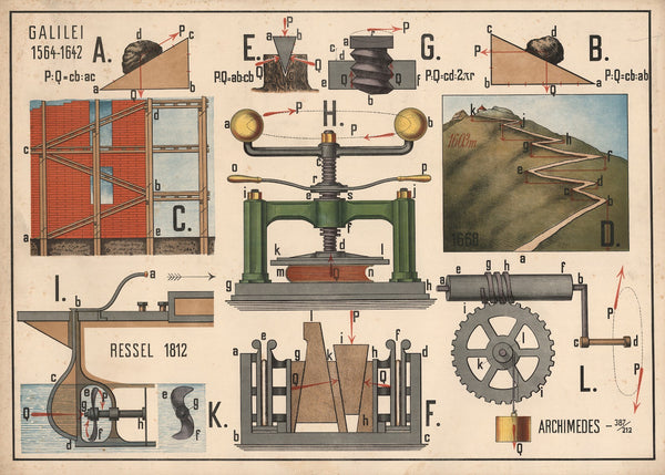 The Use of the Inclined Plane 1920