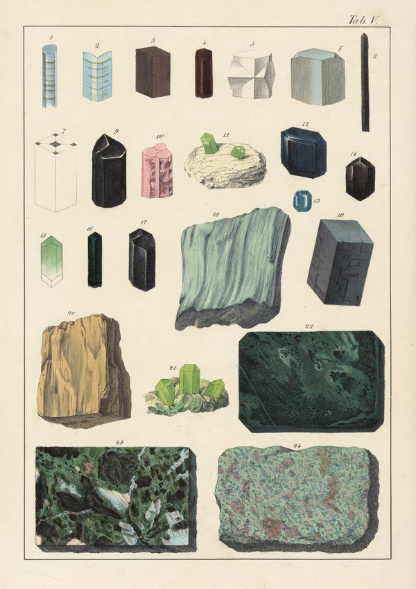 Plate V Kyanite Disthene Staurolite Andalusite Tourmaline Dichorite Peliom Augit