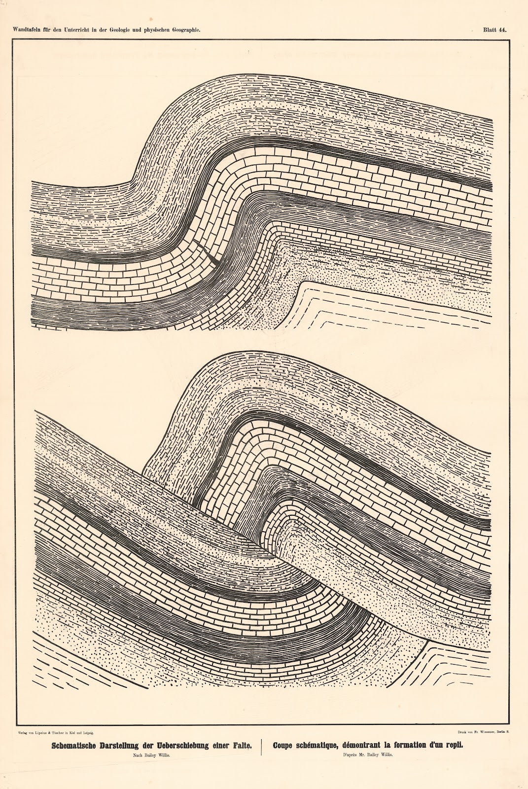 Schematisches Darstellung der Ueberschiebung einer Falte 1889