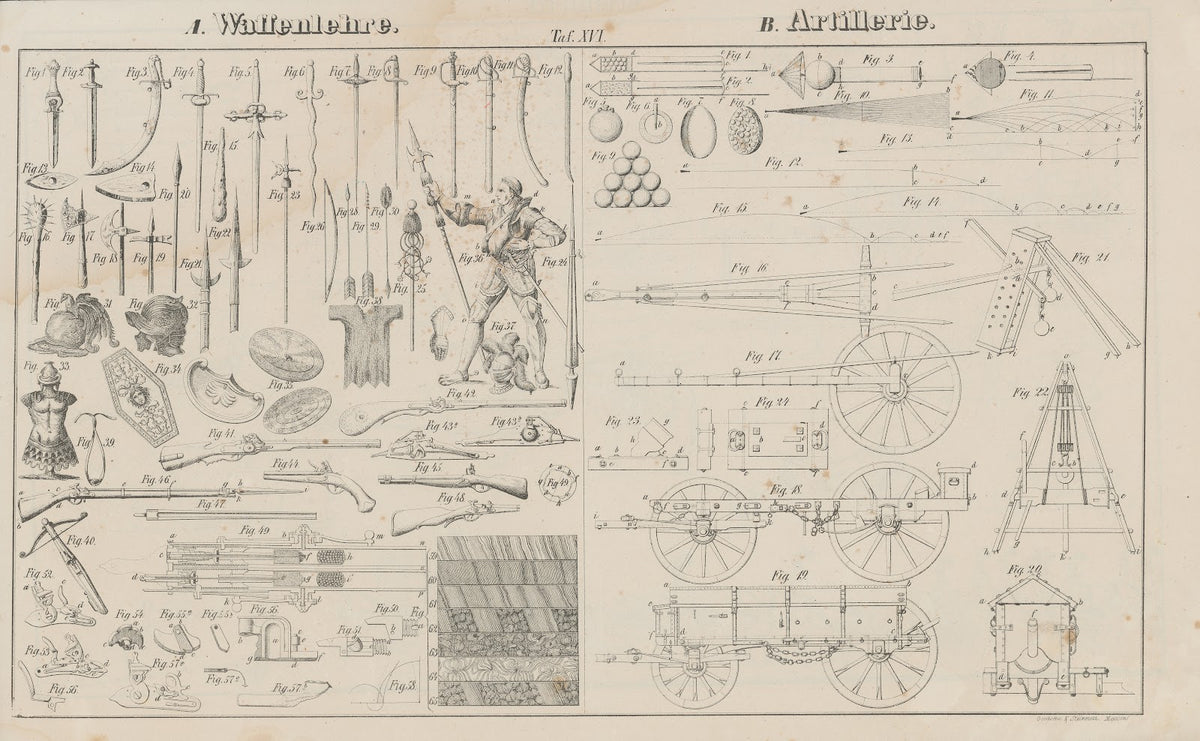 Atlas der Abbildungen Pierers Universal Lexikon Pl26 1848