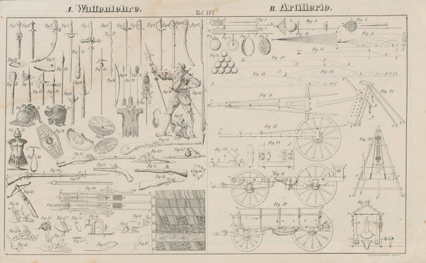 Atlas der Abbildungen Pierers Universal Lexikon Pl26 1848