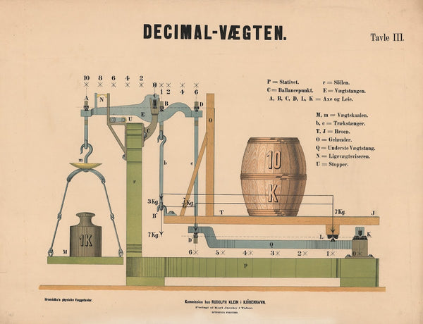 Decimal Vægten 1888