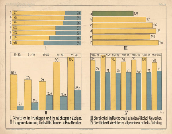 Crime morbidity and mortality 1909