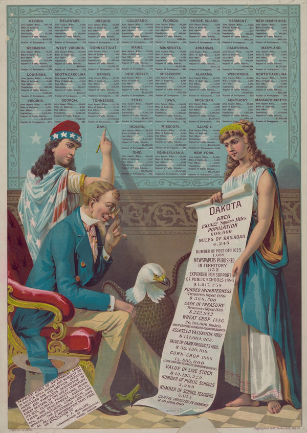 24000000 acres of government land in Dakota still vacant 1887