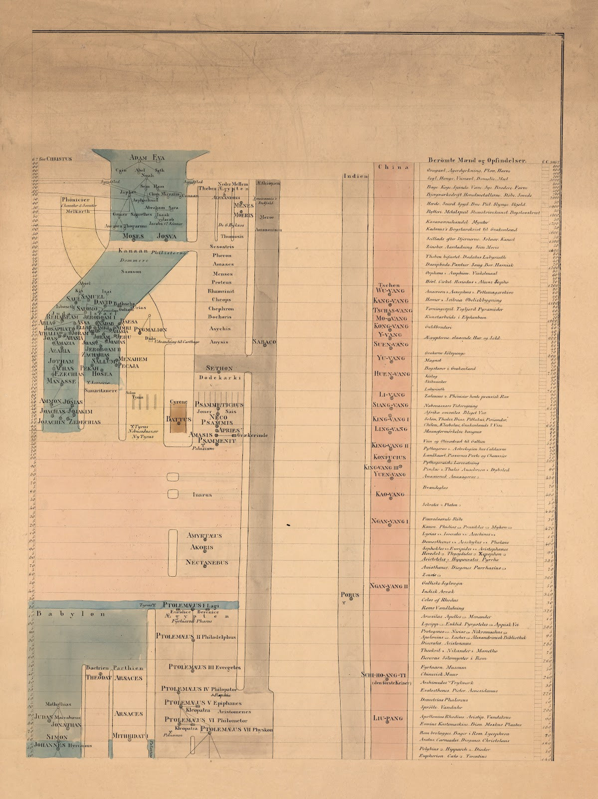 101 Year 3067  approx 240 BC 1840