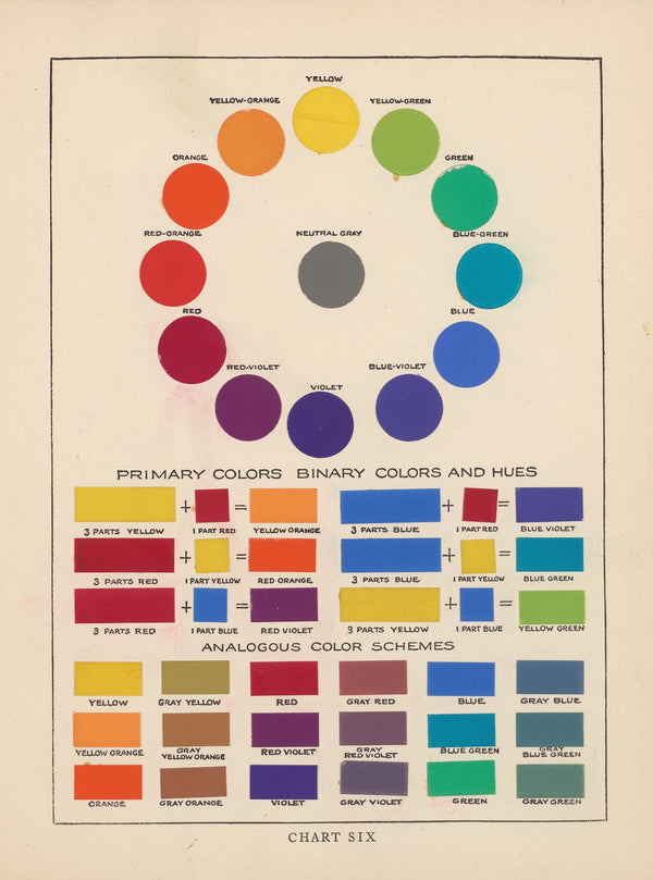 The Theory and Practice of Color Pl09 1918