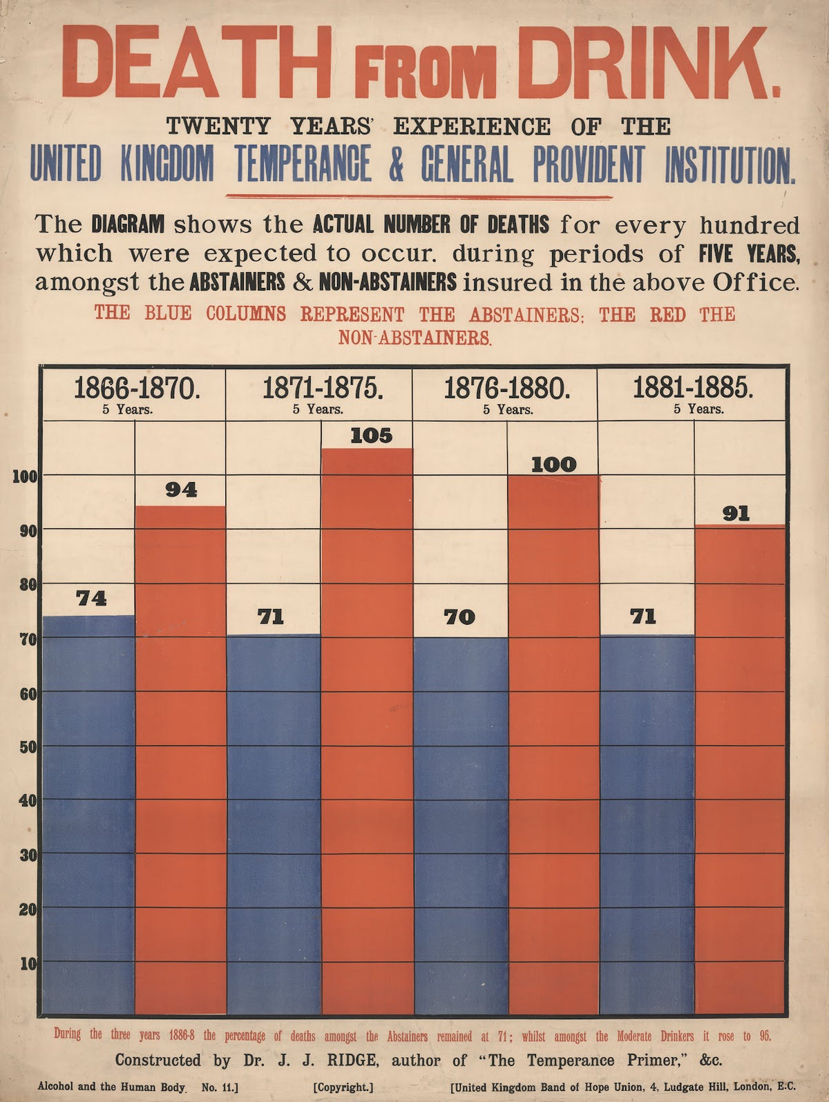 Death from Drink 1890