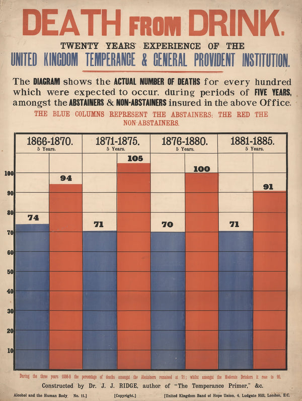 Death from Drink 1890