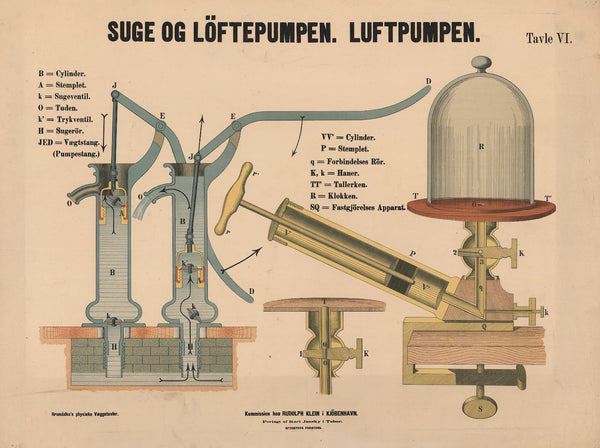 Suge og Löftepumpen Luftpumpen 1888