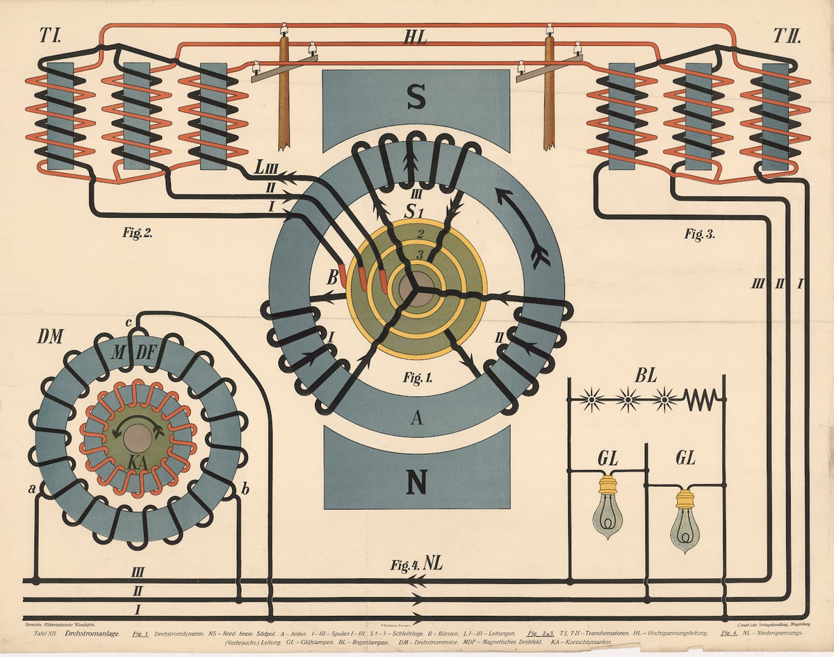 Three phase alternating current system 1913