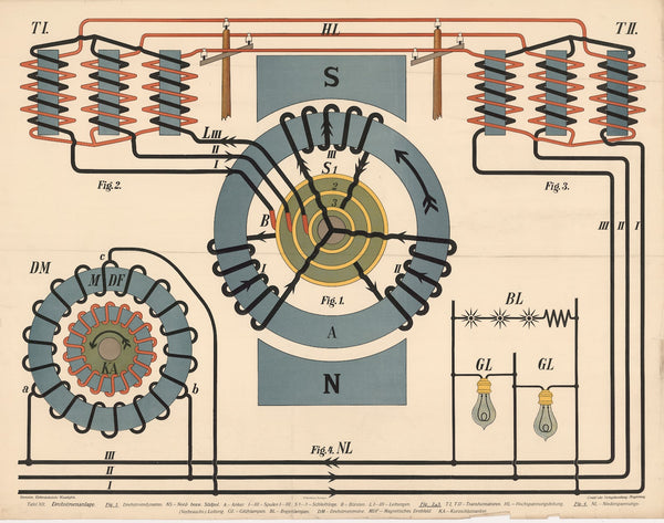 Three phase alternating current system 1913