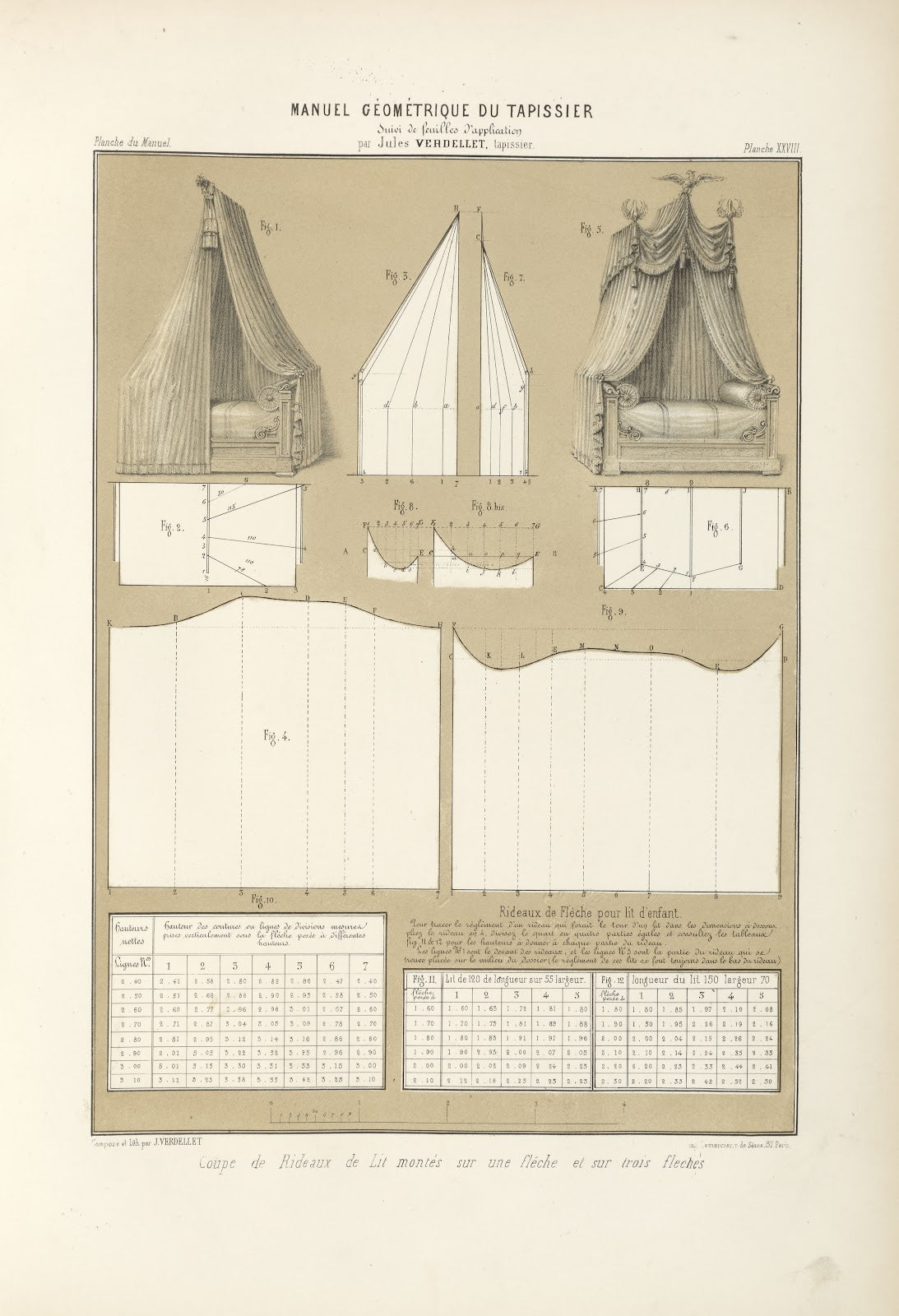 Coupe de rideaux de lit montés sur une fléche et sur trois flechés 1859