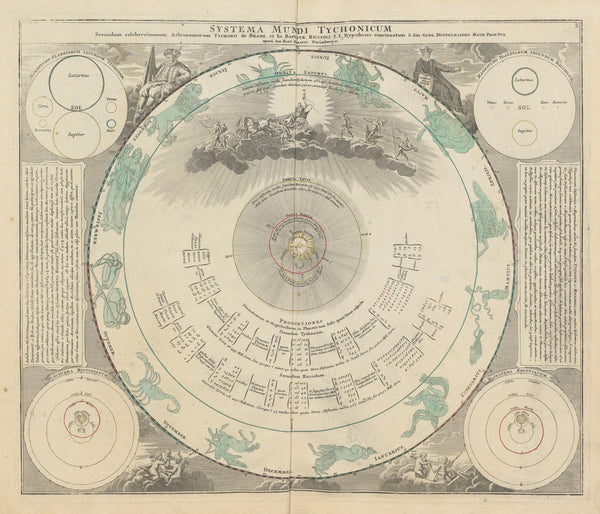 Atlas Coelestis Pl03 1742
